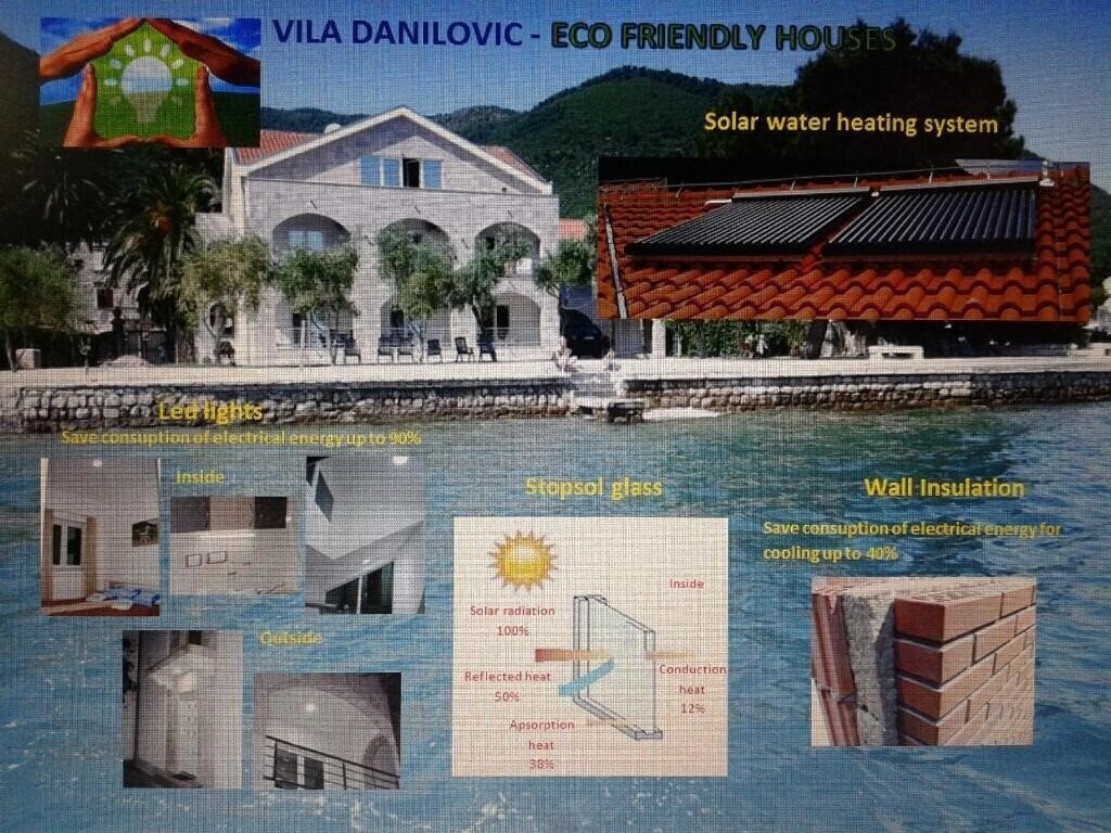 Изображение Danilovic Apartments 3*