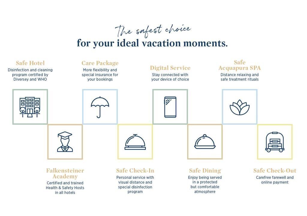 Фото Falkensteiner Resort Capo Boi 5*