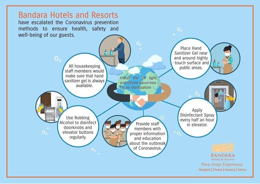 Фото Bandara On Sea Rayong 3*